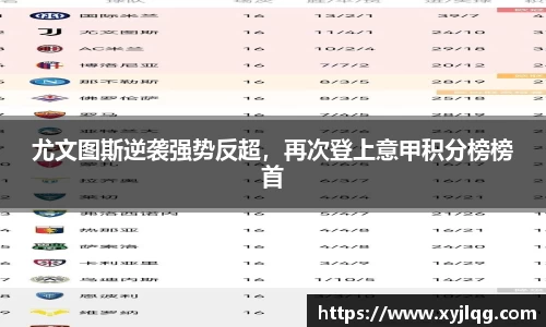 尤文图斯逆袭强势反超，再次登上意甲积分榜榜首