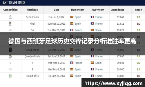 德国与西班牙足球历史交锋记录分析谁胜率更高